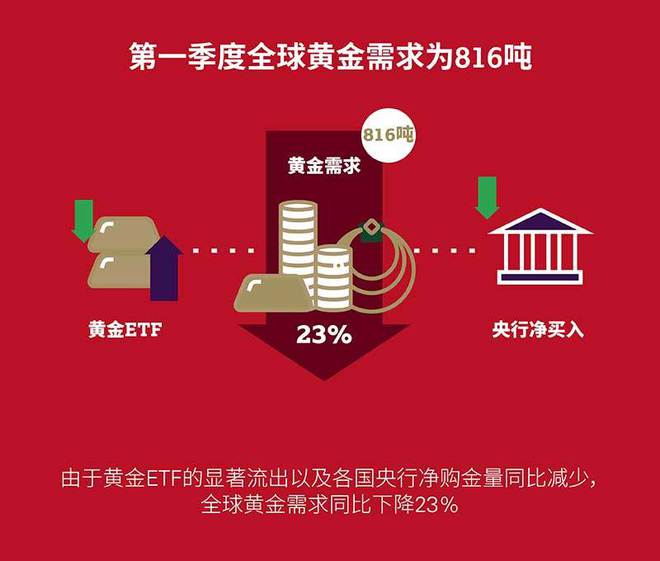 黄金ETF规模大增背后的动因及影响分析