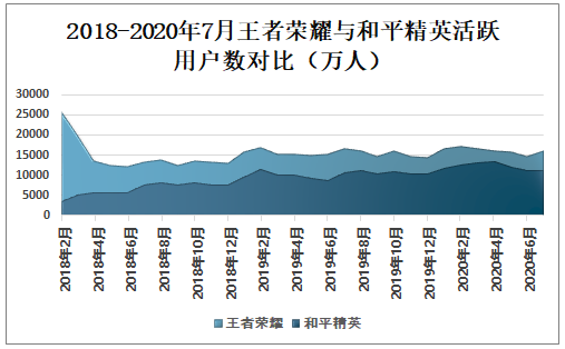 王者荣耀2020年产值揭秘，游戏产业繁荣现状及未来发展展望