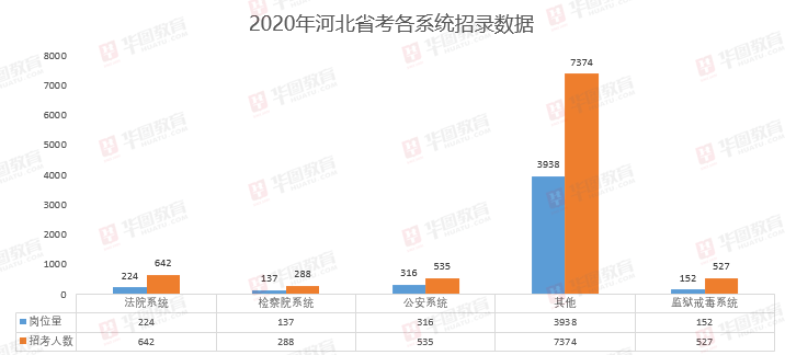 秦皇岛大数据招聘，招募关键人才，引领城市数字化转型之路