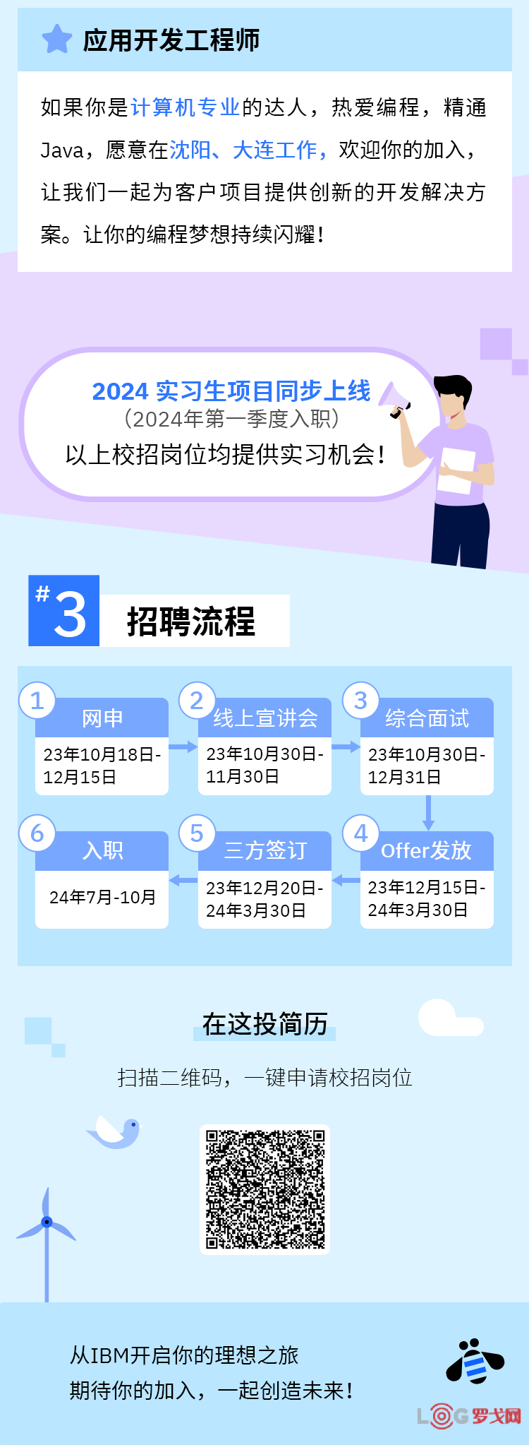 供应链管理招聘信息网，人才与企业连接的桥梁