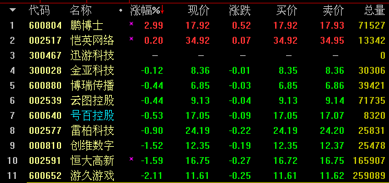 王者荣耀游戏概念股，投资新风口的崛起