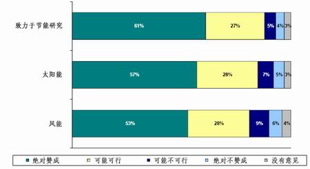 生物质能发电技术的优劣势分析