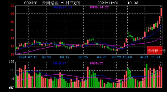 中国稀土产业面临涨停挑战，行业变革中的机遇与挑战并存