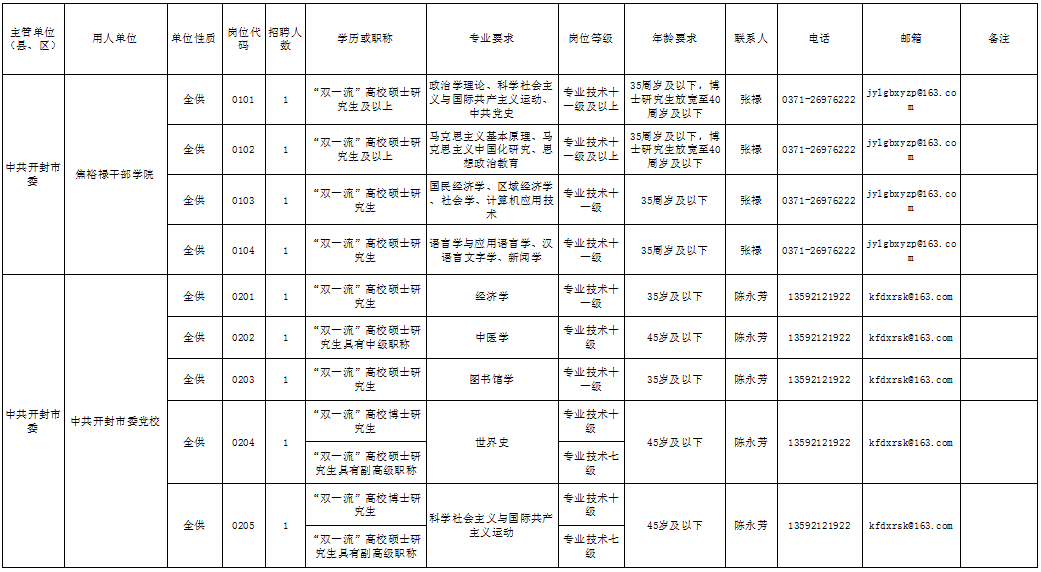 开封事业单位考试时长解析