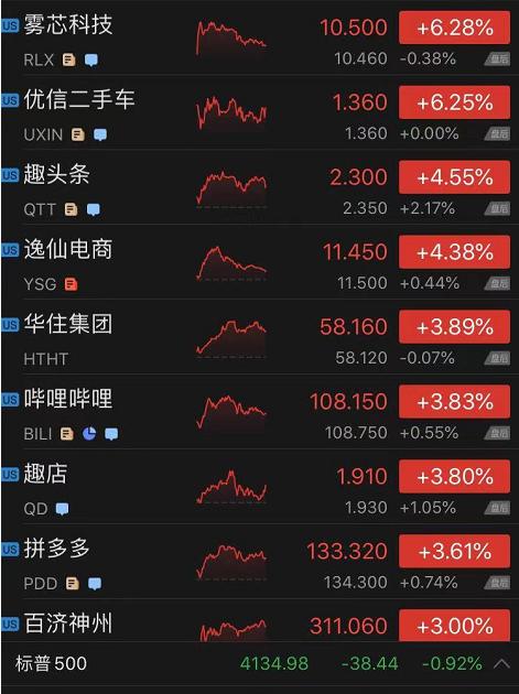 美股全线大跌原因深度解析报告