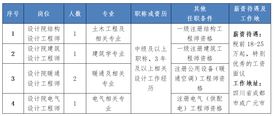 环保咨询工程师招聘信息发布与职业前景展望