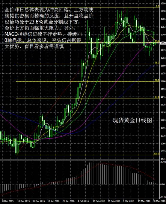 黄金大幅回调背后的原因深度解析图