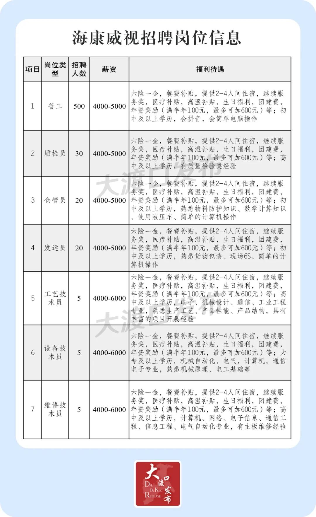 仓管员招聘面试要求全面深度解析