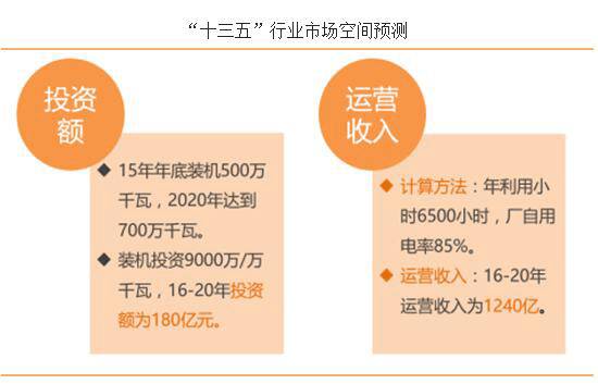 生物质能发电技术图解解析