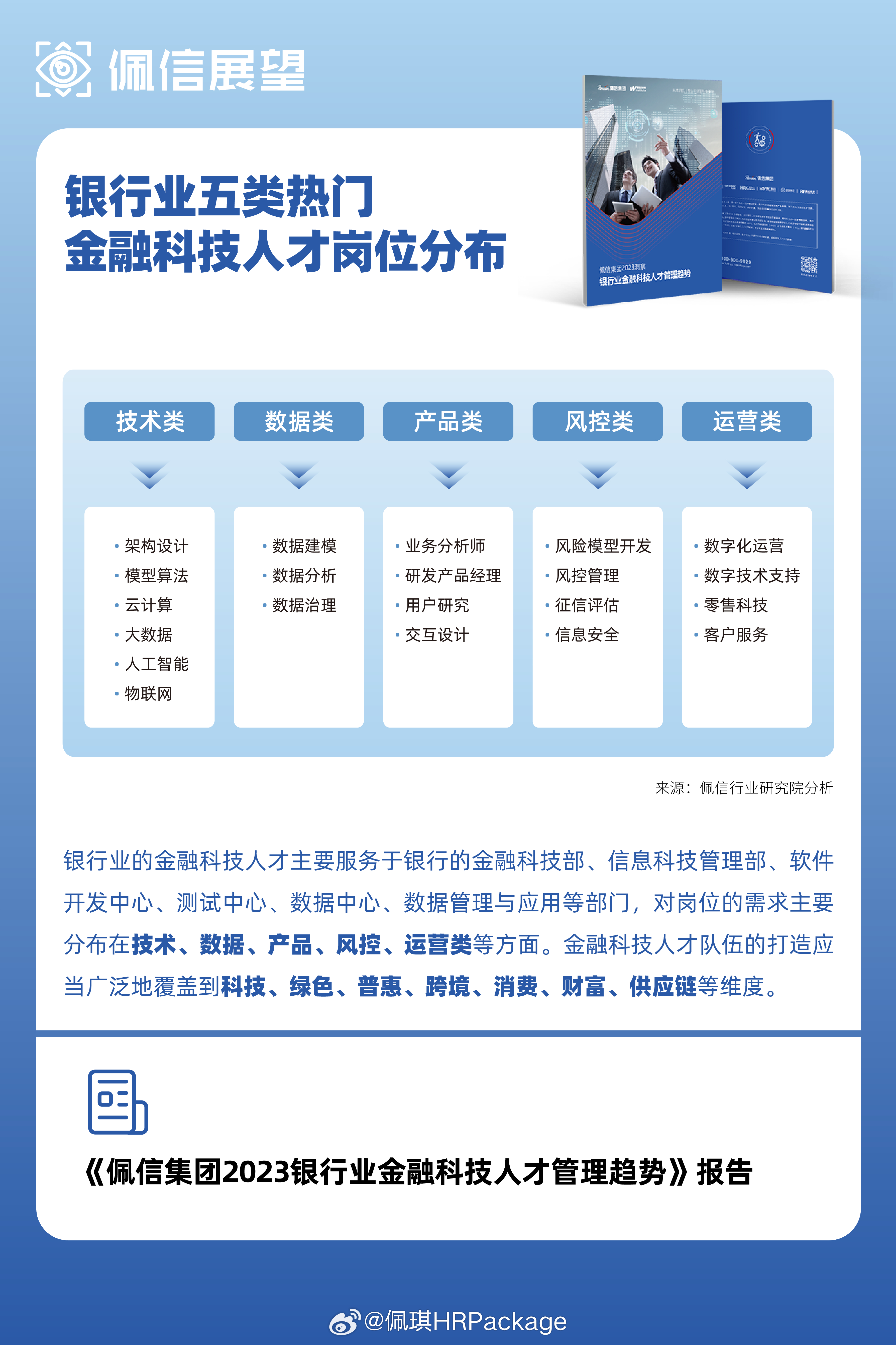 金融科技招聘，重塑金融行业人才战略之道