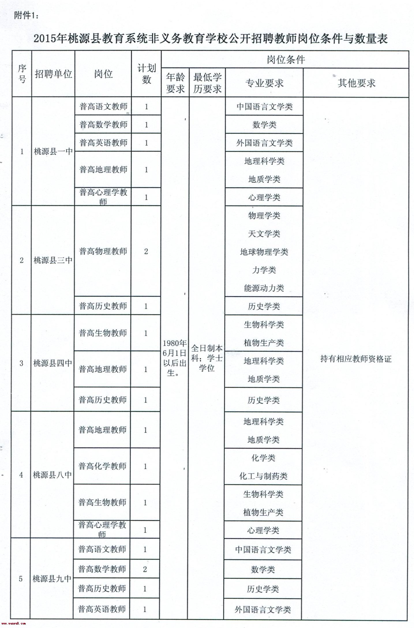 湖南省教师编制招聘概览信息汇总