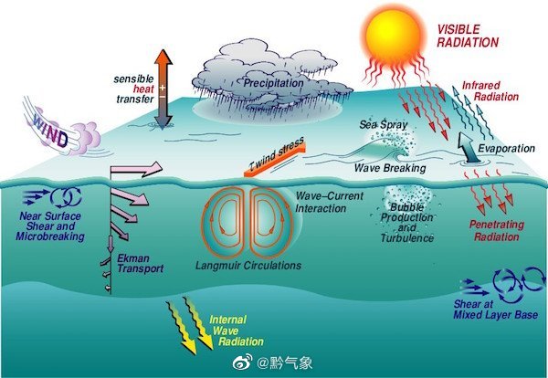 海洋，氧气与地热能的重要源泉，探讨海洋与地球能源的紧密关系