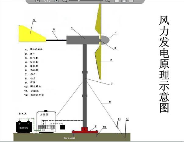 风能发电探索，结构示意图详解与高清图片解析