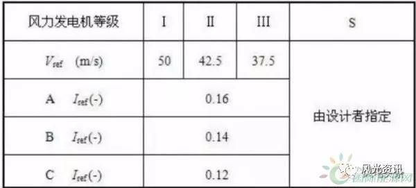 风能利用系数的表达式及其重要性解析