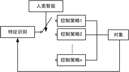 风能利用的方式及其特点简述