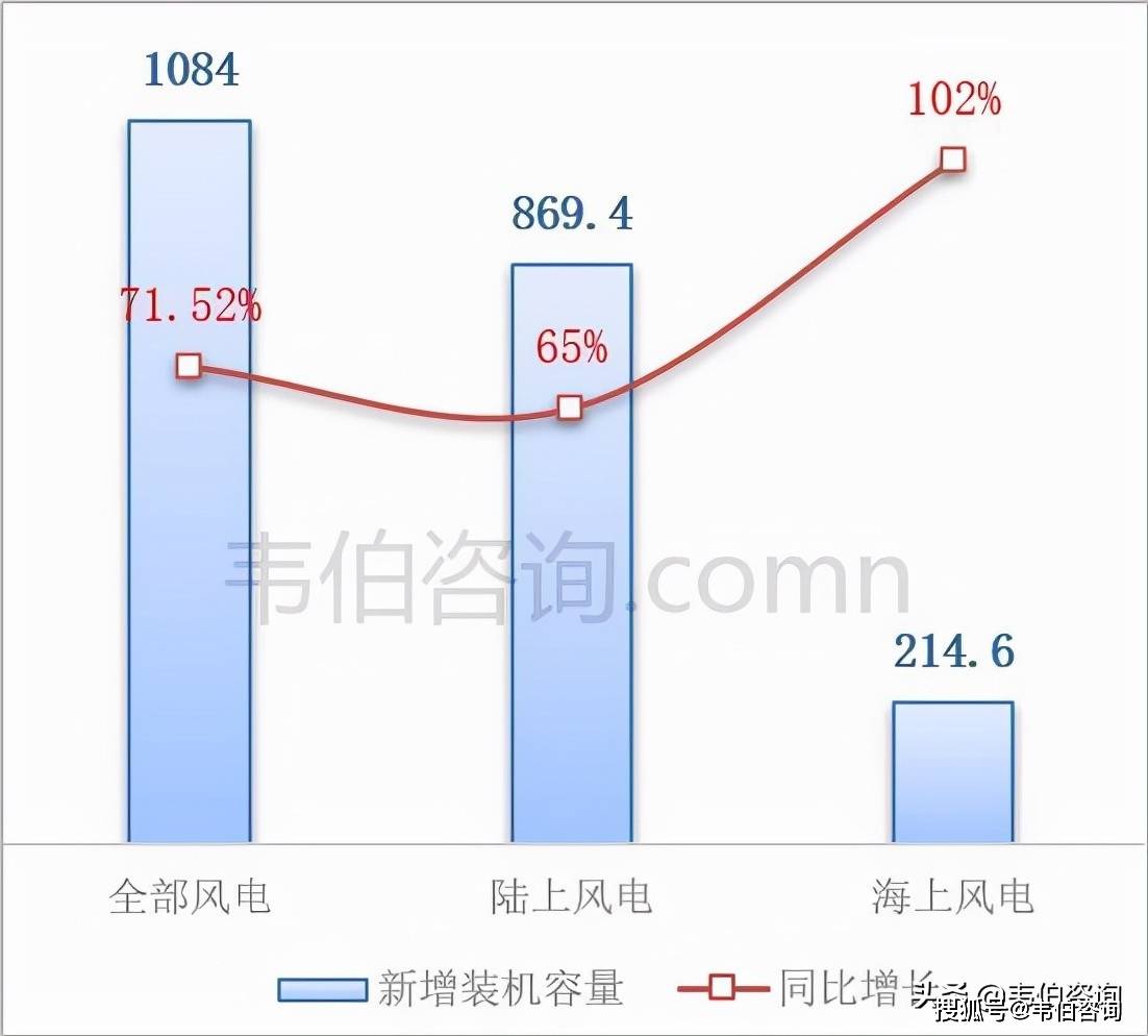 风能利润与水利利润比较分析，探究两种可再生能源的投资潜力与回报差异