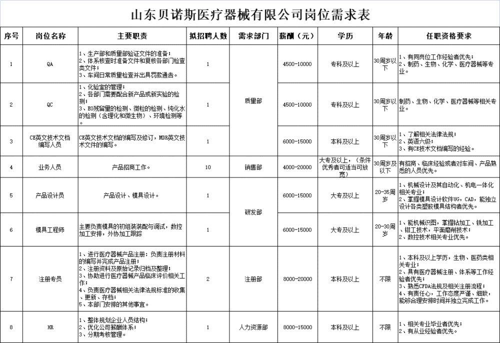 医疗器械行业招聘网站全景解析