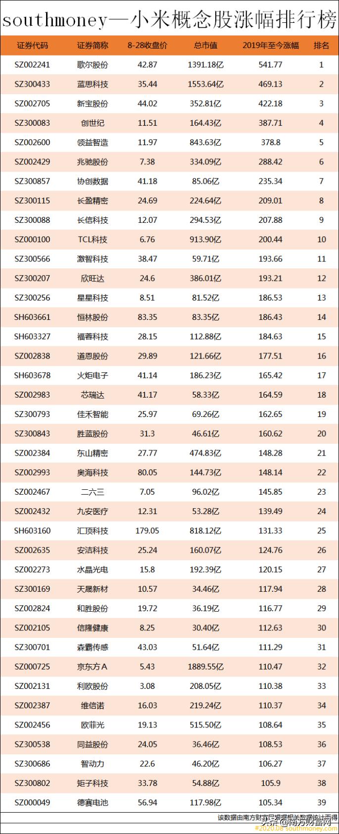 印度股市惊现巨幅暴涨个股，涨幅高达数万倍，涨幅达6.69万倍引人注目