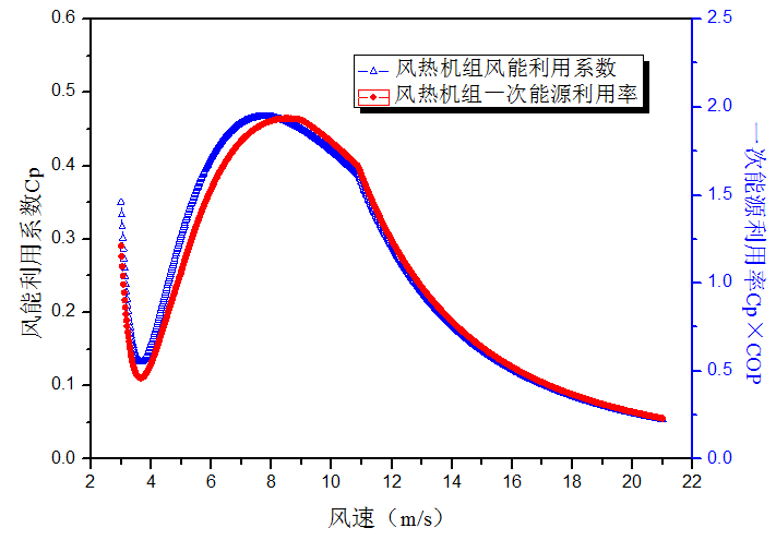 红尘灬有你 第5页