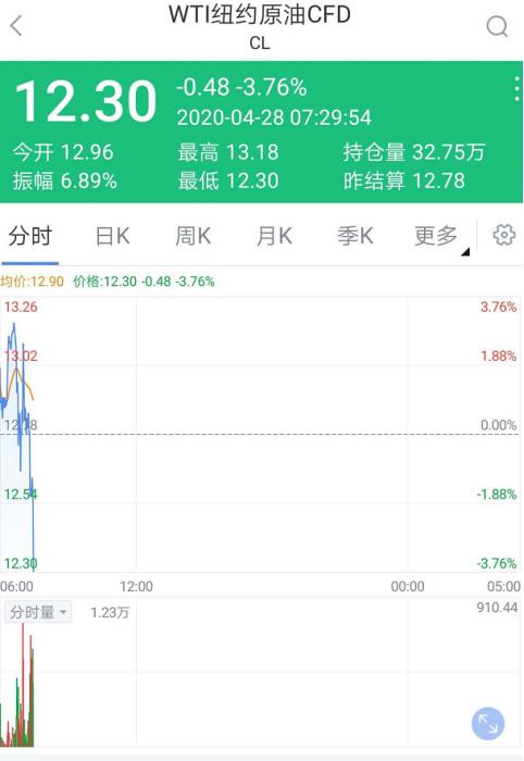 美股全线大跌原因深度解析报告发布