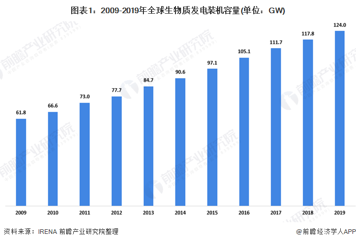 生物质能发电的优势与特点概览