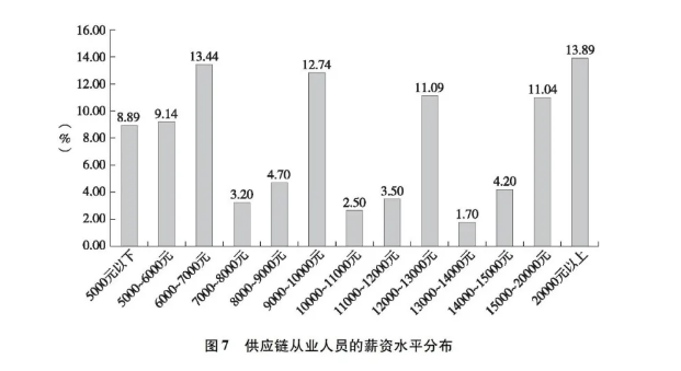 供应链人员招聘要求，打造高效供应链的基石人才