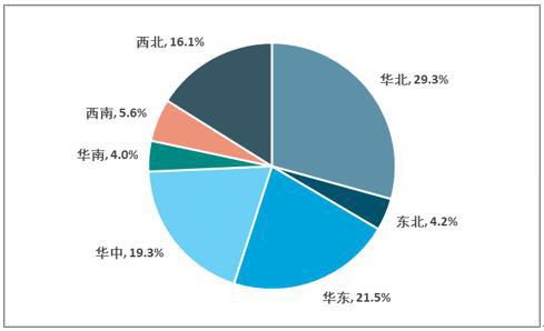 风能利用产品所属行业深度研究分析