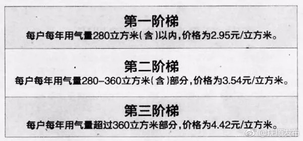 开封天然气阶梯价收费详解解析