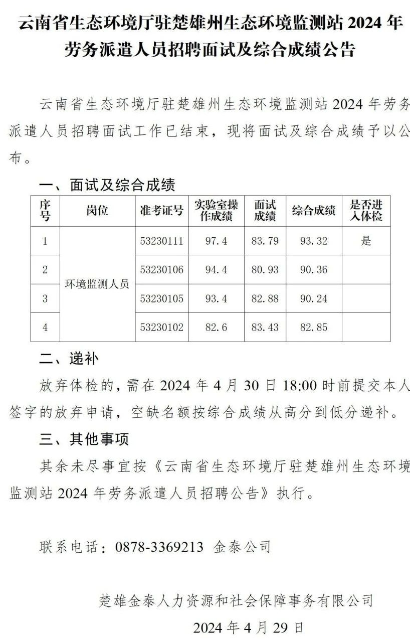 环境监测招聘条件及其重要性详解