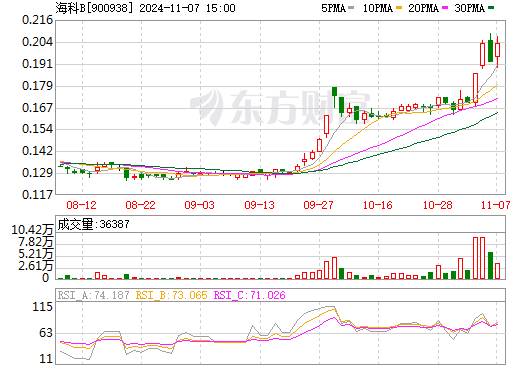 海洋风能股票行情深度解析与未来走势展望