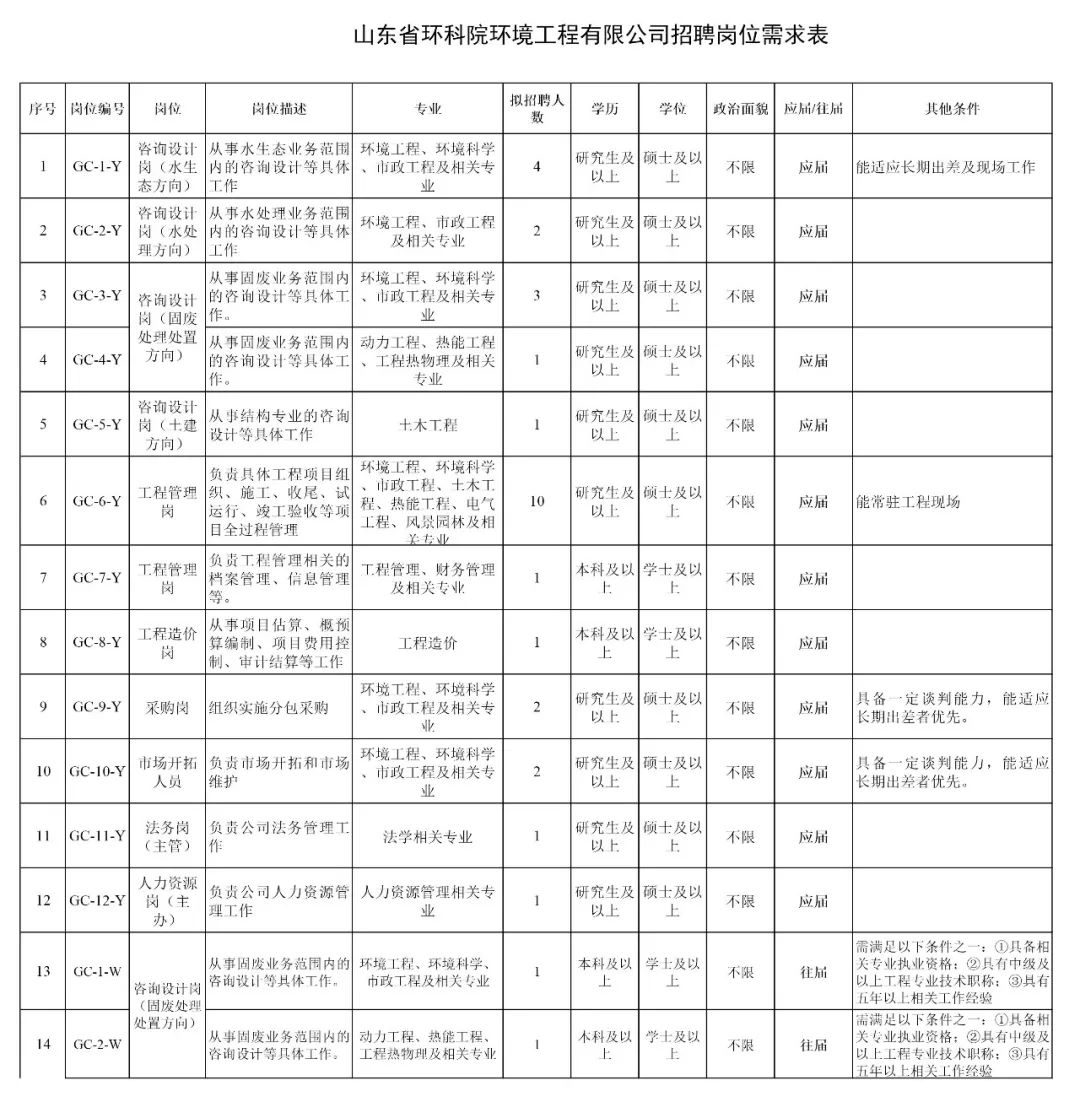 环保工程师招聘简章图片，携手共创绿色未来，招募关键人才共建生态文明