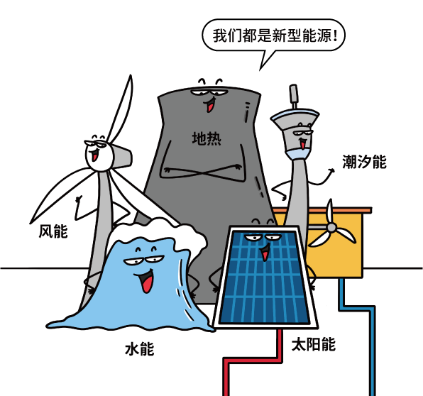 风能、太阳能与地热能，区别及应用前景探讨