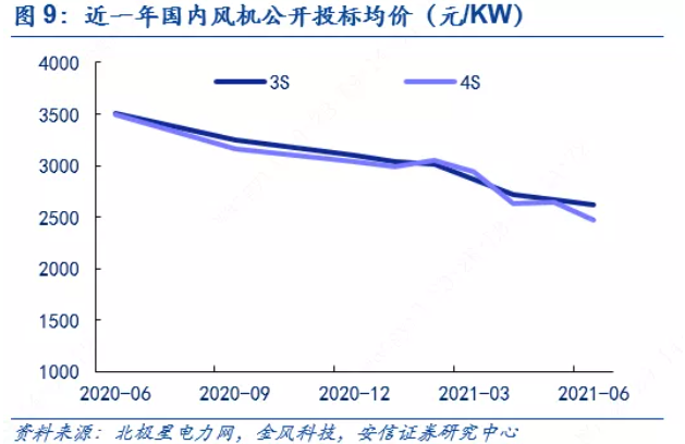 风能基金，清洁能源发展的强大引擎