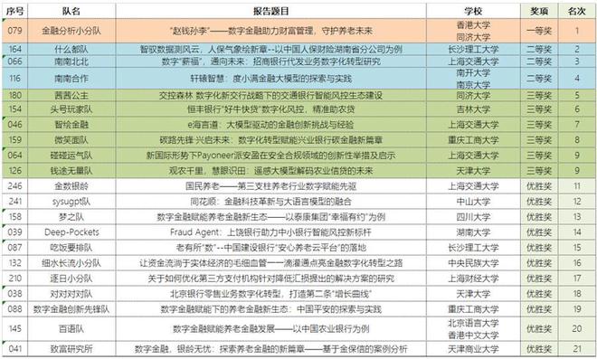 金融科技人才需求飙升，这些顶尖学校成为企业招聘首选！