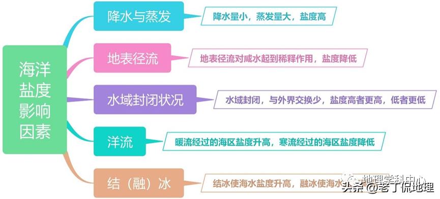 海洋能思维导图，解锁未来可持续能源的关键领域