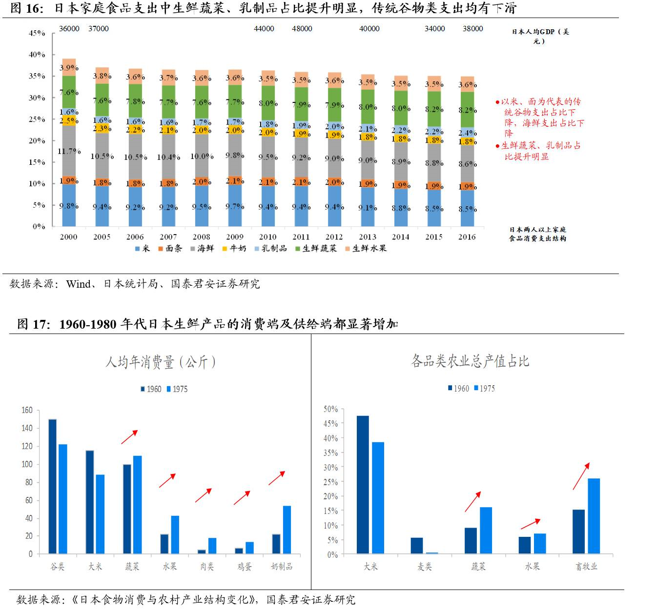 XXXX年王者荣耀市值估价分析报告概览