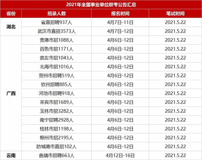 贵州省事业单位招聘考试，5月22日的机遇与挑战解析