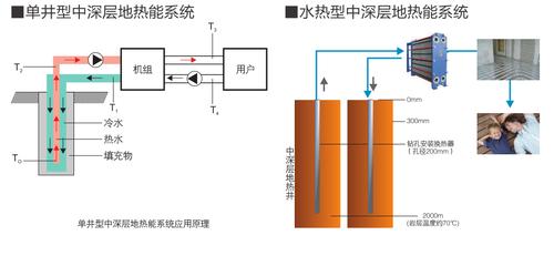 电地热能使用寿命解析