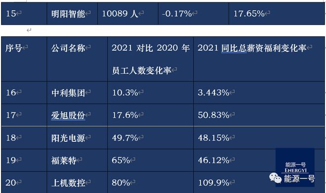 光伏工程师的薪资待遇及行业发展趋势分析