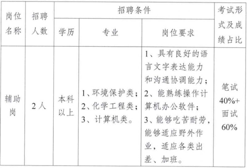 环境监测领域诚邀英才，共迎未来挑战，我们在寻找您！