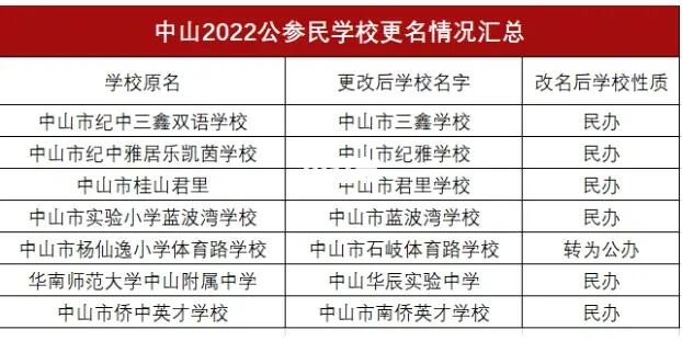 中山民办学校急聘校长，引领未来教育新篇章启航