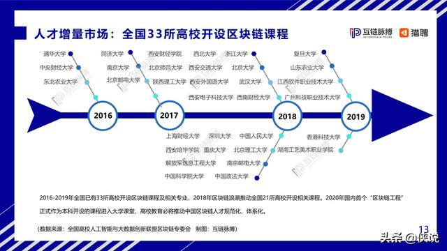 区块链技术驱动企业招聘新模式探索