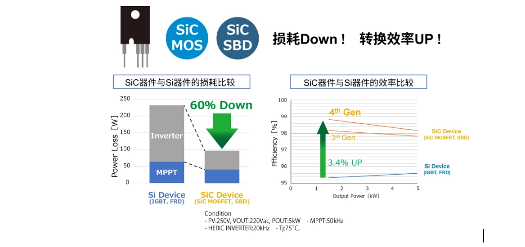 刀锋电池寿命更换时机探讨与生物质能应用探究