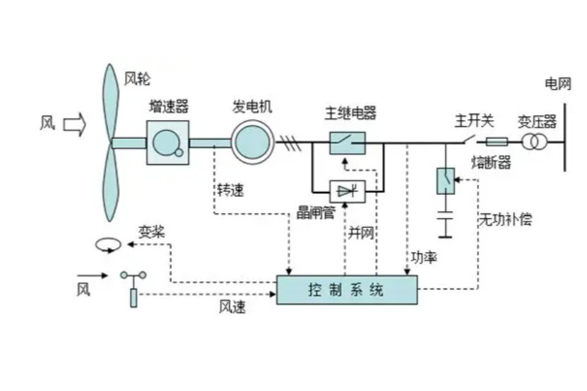 风能原理与生物质能量转化探索，风力与生物质的能源转化之路