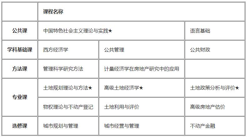 土地资源管理专业人才需求与招聘深度解析报告