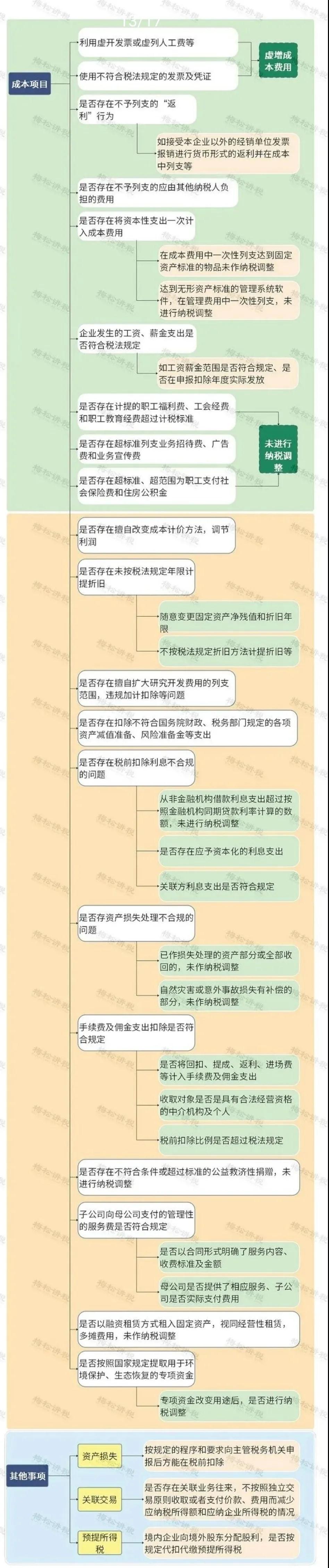 税务招聘公告2021，开启职业新篇章