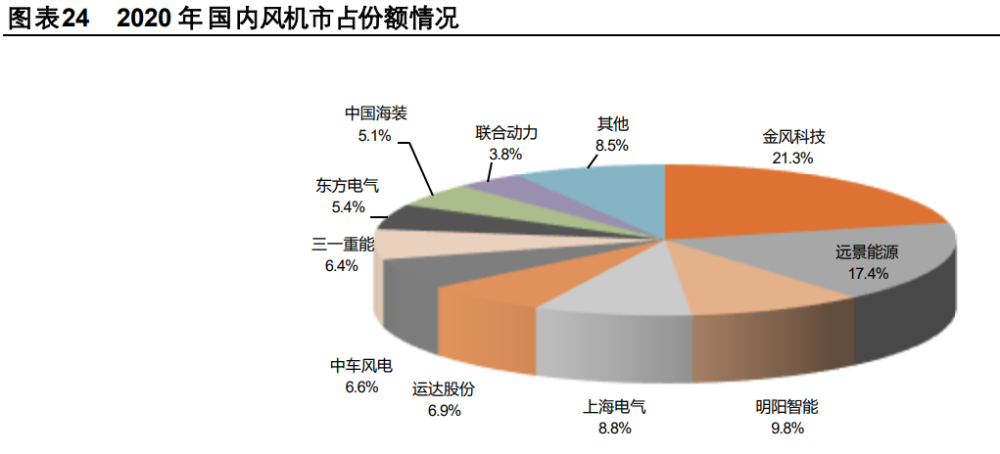 风能储存市场规模深度剖析