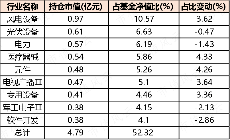 风能板块低价股的投资机遇与挑战解析