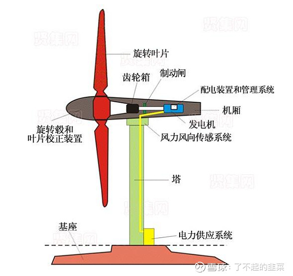 风能的无限潜力，探索可再生能源的本质