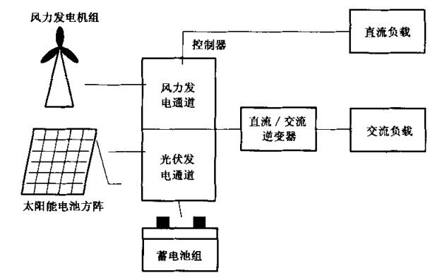 风能与太阳能的关系图解，互补优势与协同发展的能源策略